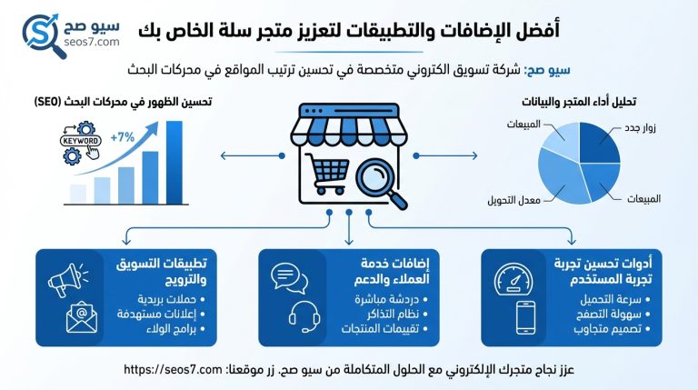أفضل التطبيقات والإضافات لمتجر سلة: دليل 2025 لزيادة المبيعات