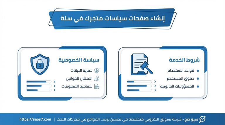 الدليل الشامل لإنشاء صفحات السياسات القانونية في متجر سلة
