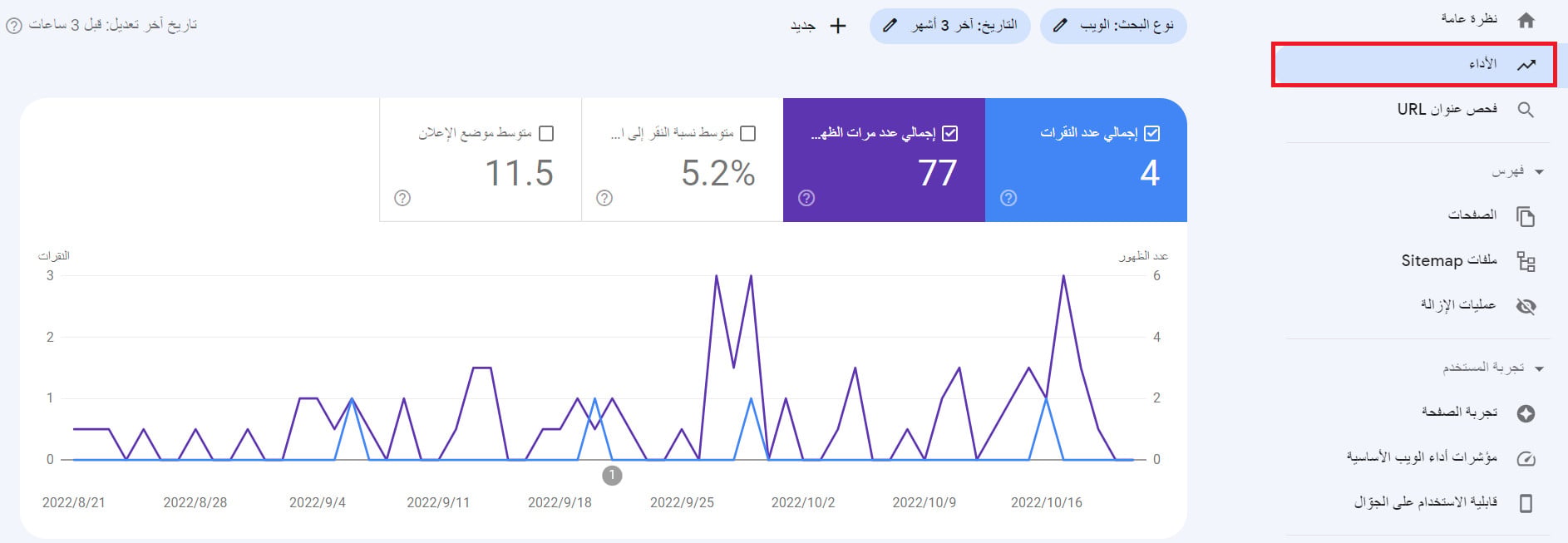 Performance report in Google Search Console