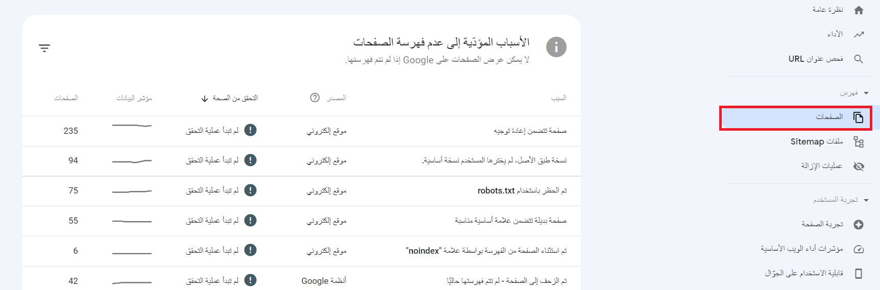 Issues and warnings list in GSC
