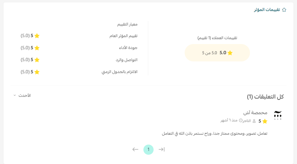 The four influencer rating criteria used in the Salla platform