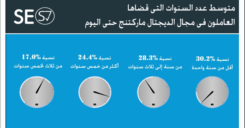 An overview of digital marketing in the Arab world - surprising and motivating numbers!