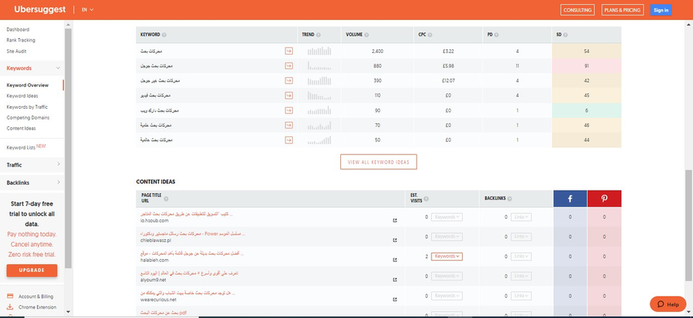 اهم 10 أدوات مجانية لاستخراج الكلمات المفتاحية