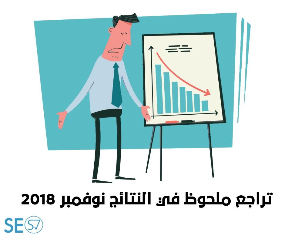 تراجع ملحوظ فى نتائج موقعك فى جوجل ( نوفمبر 2018 ) إليك الحل