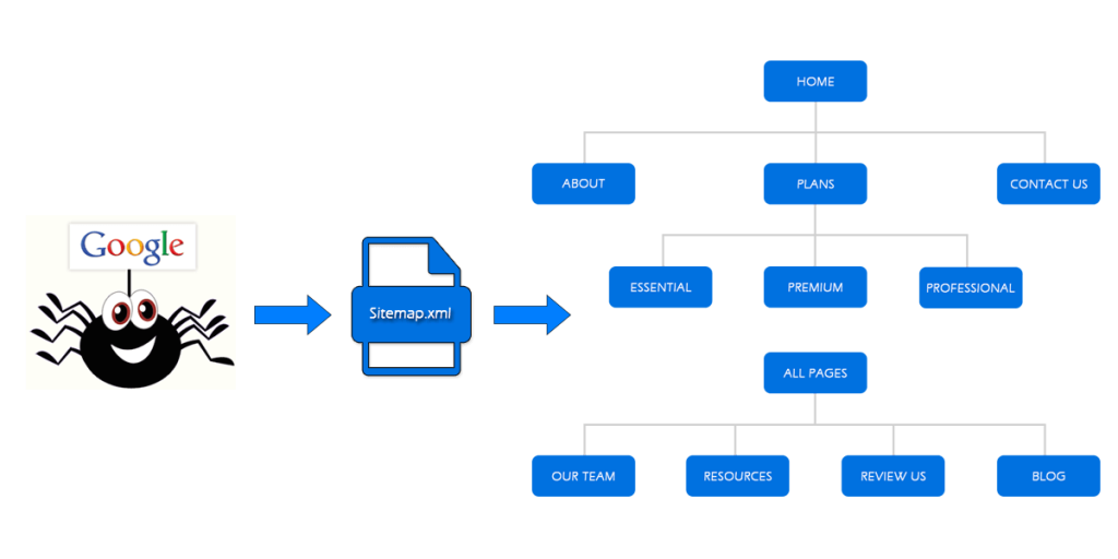 Webmaster tools