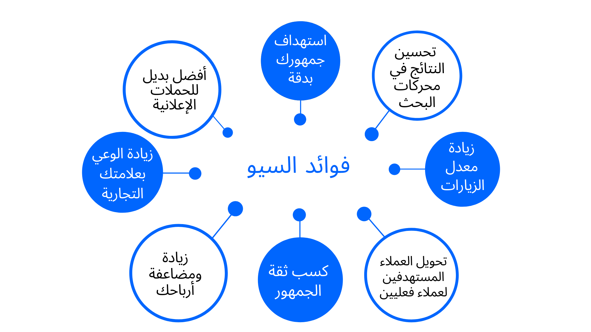 تحسين محركات البحث seo