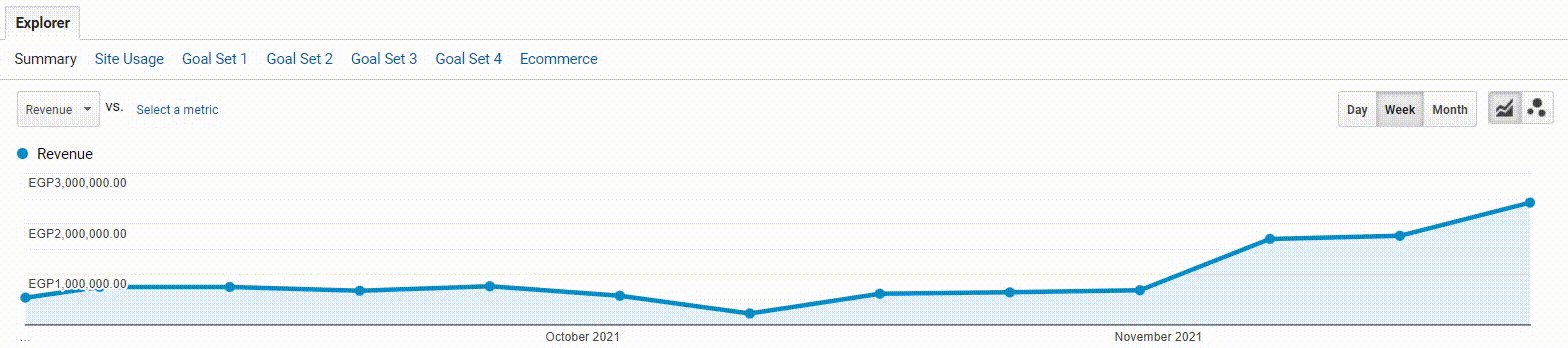 Solve problems with low traffic on your website