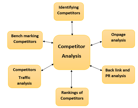 follow-competitor-improvements