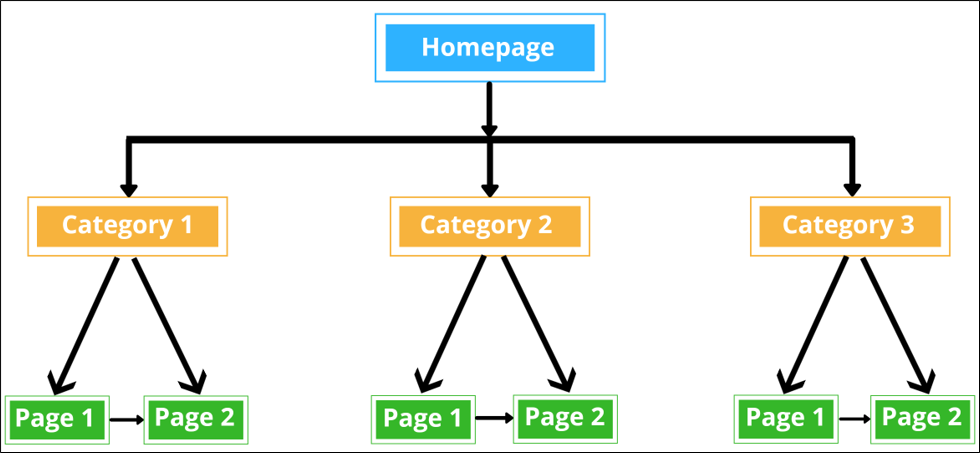 internal-linking-1