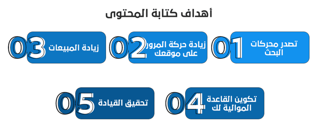 3- أن يكون هدف المحتوى واضحاً