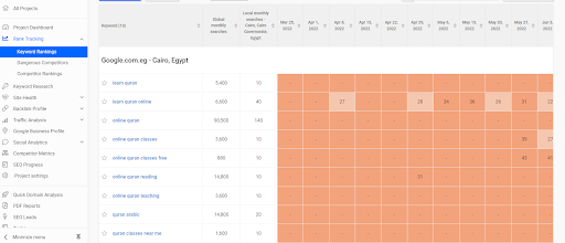 معرفة ترتيب موقعك في محركات بحث جوجل - Search Engine Ranking