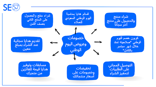 زيادة مبيعات متجرك الإلكتروني في اليوم الوطني السعودي الـ 93